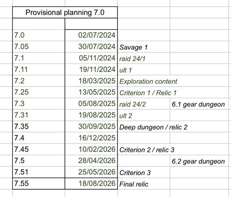 ffxiv dawntrail road map.